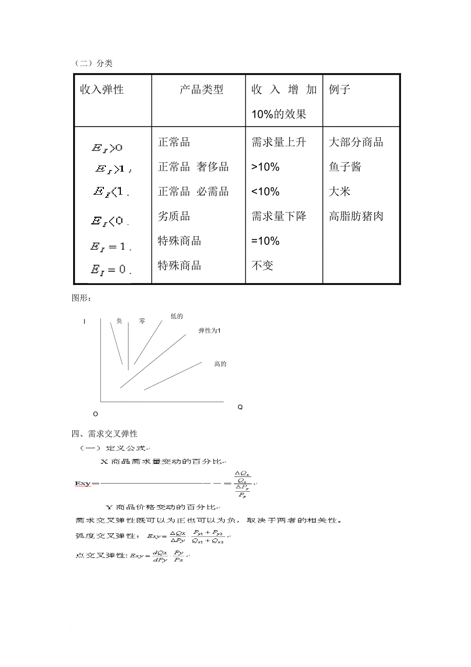 微观经济学-第三章供求理论(2)弹性理论-课件_第4页