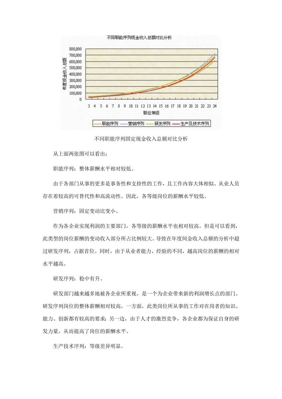 某年度中国薪酬调查报告_第5页