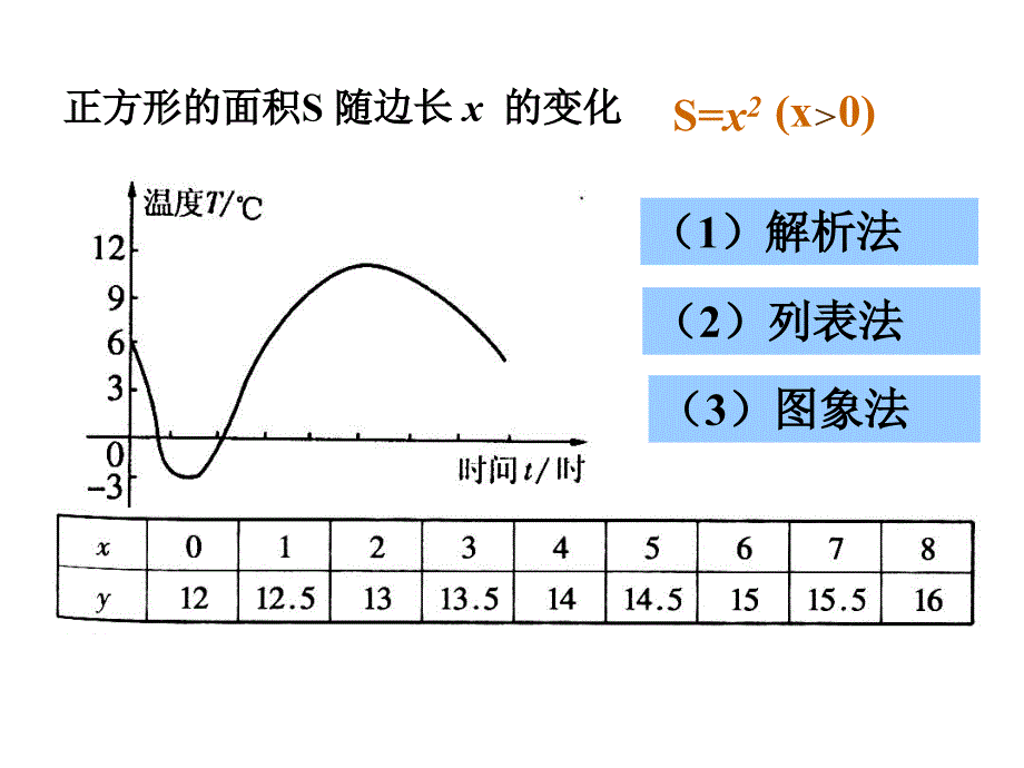 一次函数复习课课件ppt_第4页