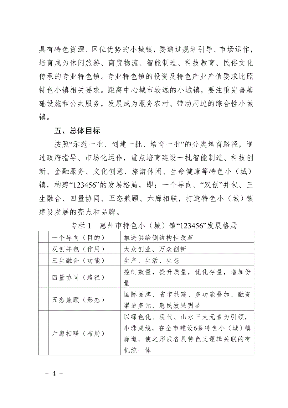 惠州特色小城镇建设实施_第4页