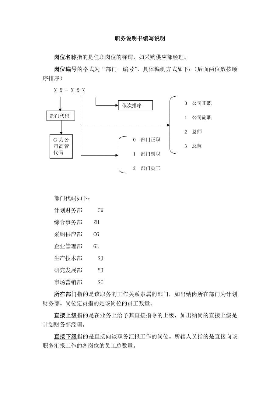 某生物科技公司的职务说明书_第5页