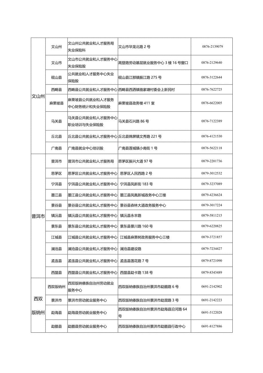 想申领稳岗补贴及技能补贴就找这些机构办理!_第5页