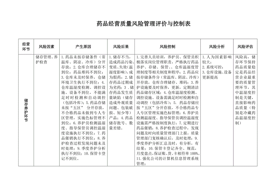 最实用的新版GSP药品经营质量风险管理评价与控制表_第3页