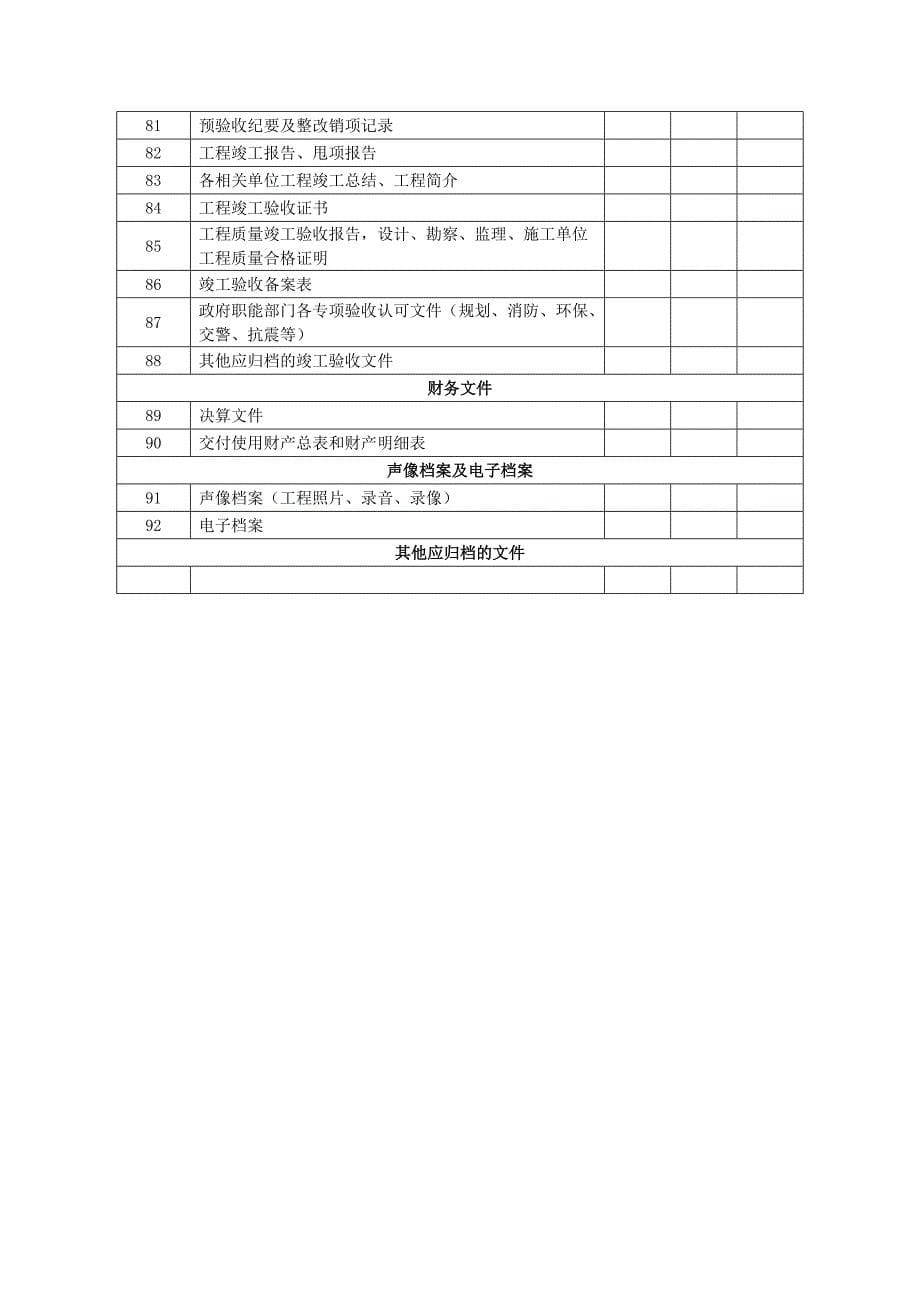 杭州城道路工程档案归档范围暂行_第5页