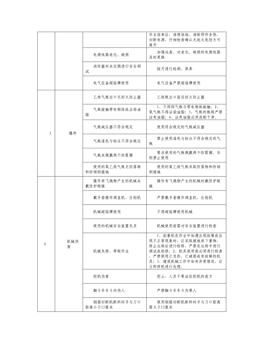 危险源辨识及防范措施资料_第2页