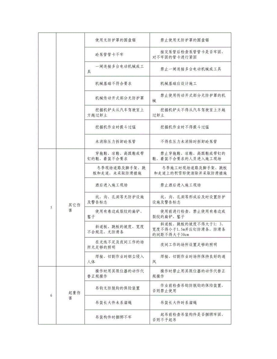 危险源辨识及防范措施资料_第3页