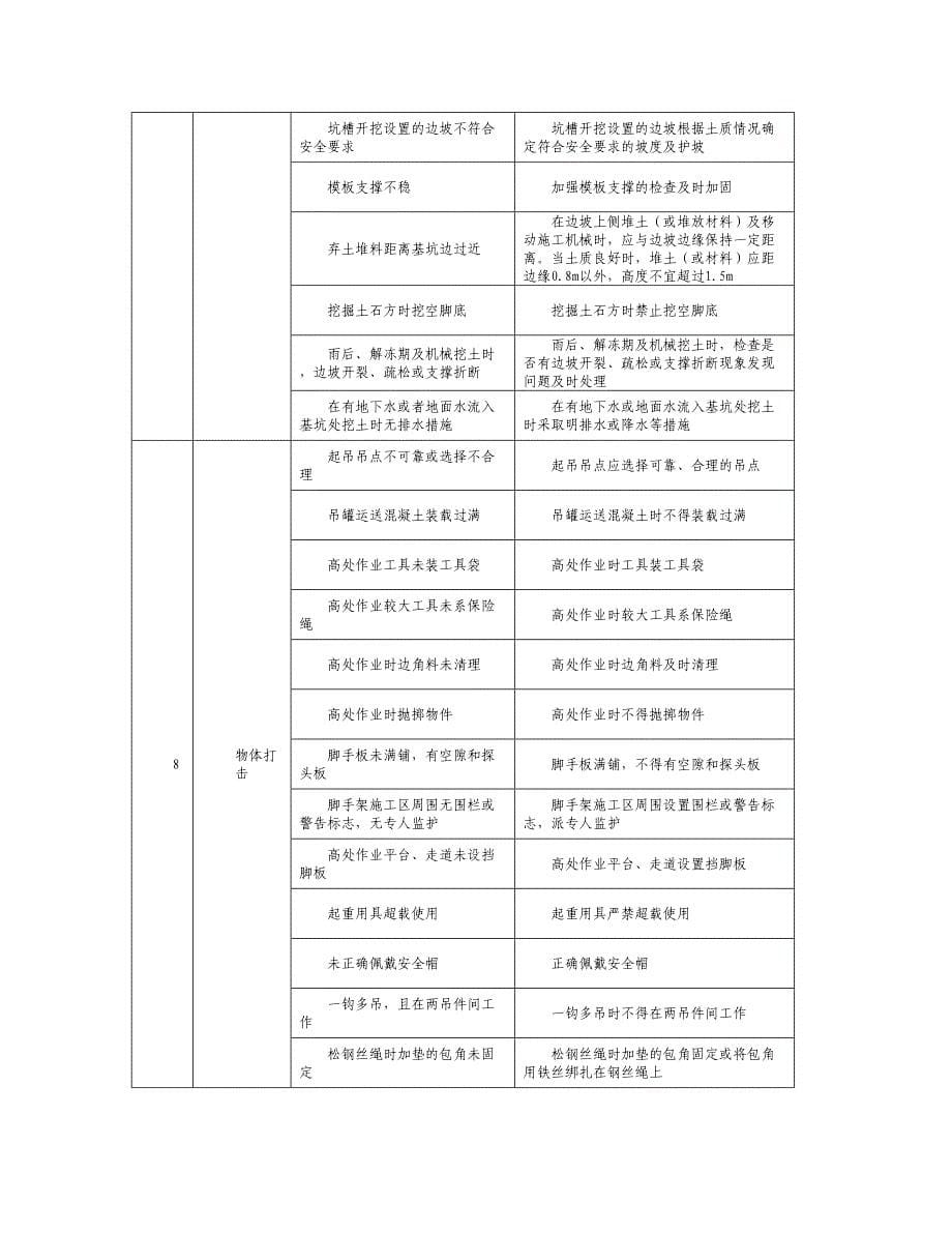 危险源辨识及防范措施资料_第5页