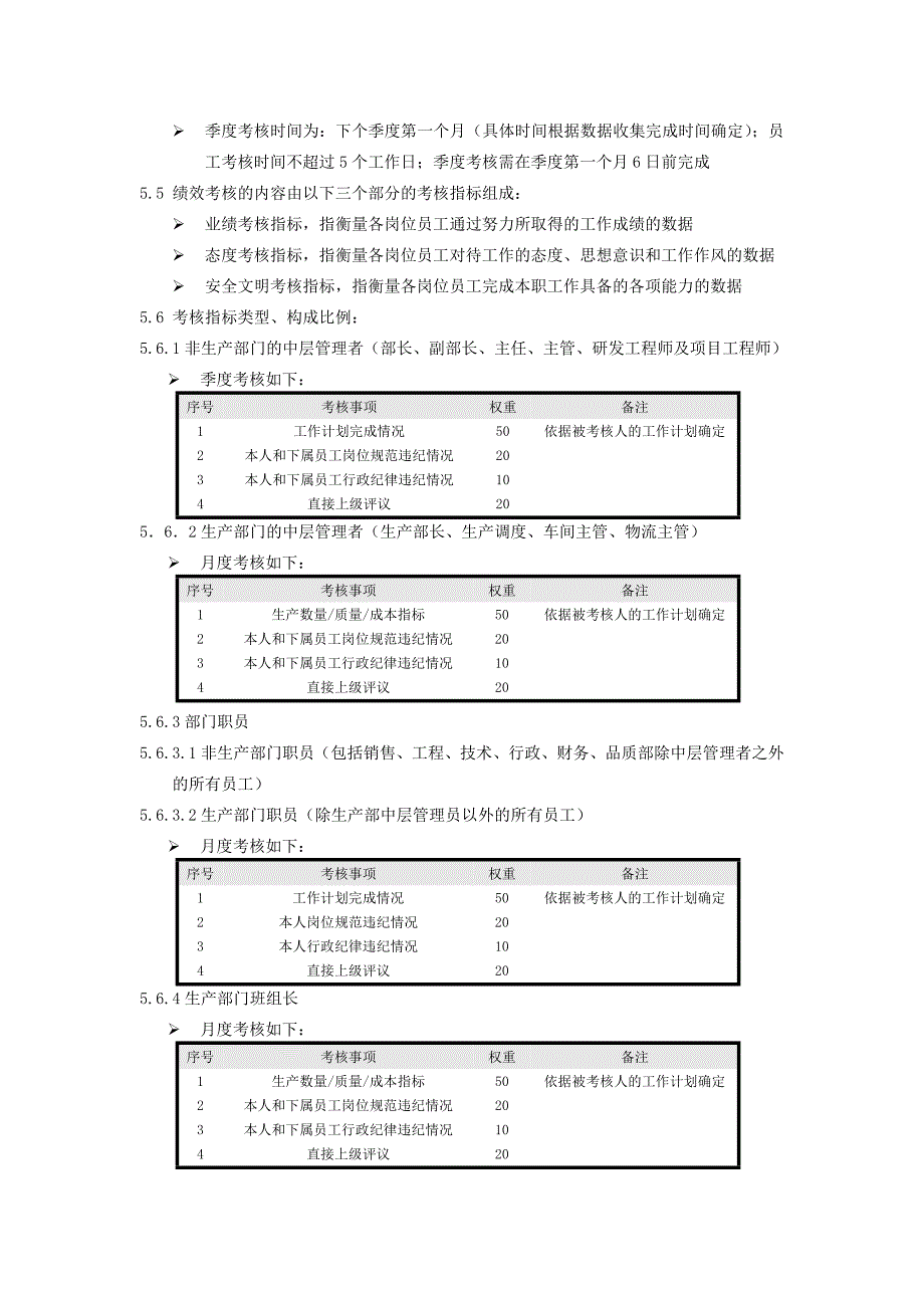 某公司绩效考核制度1_第3页