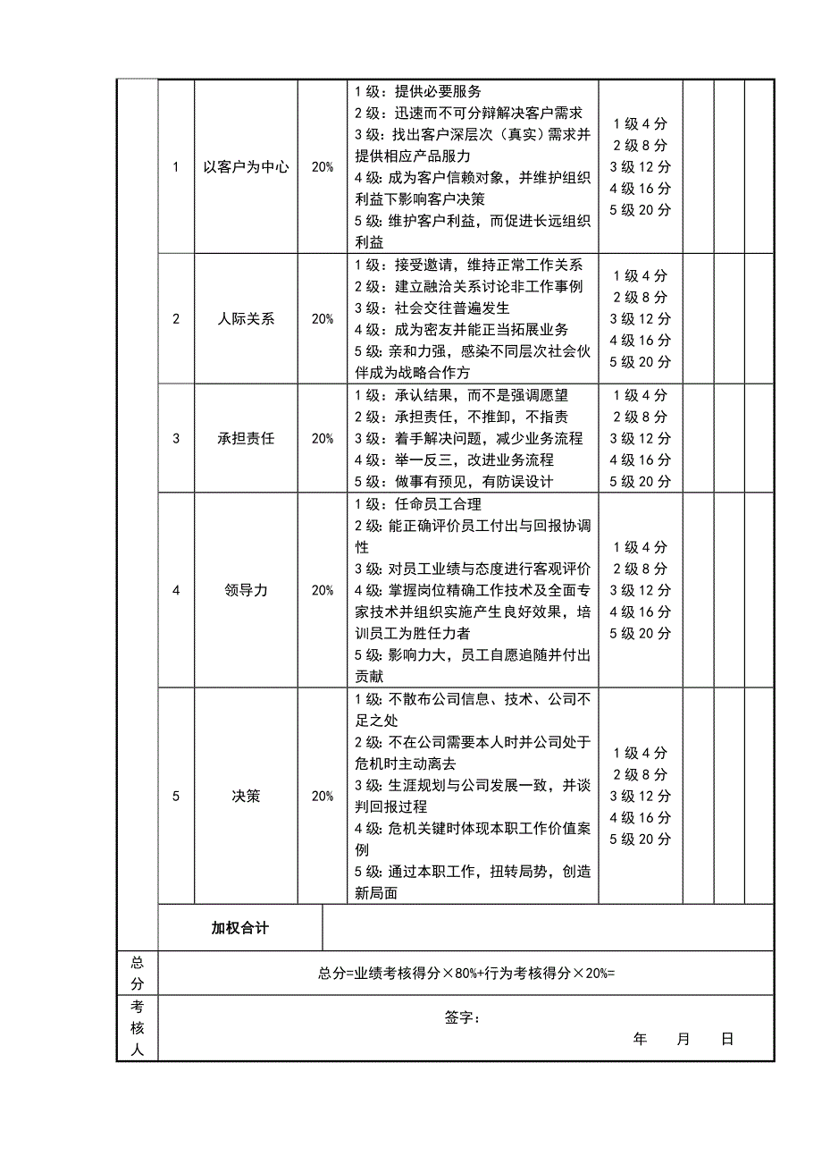 某生产企业月度绩效绩考核表格模板_第4页