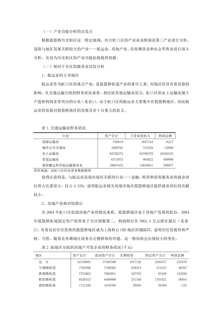 历史街区产业功能拓展研究_第4页