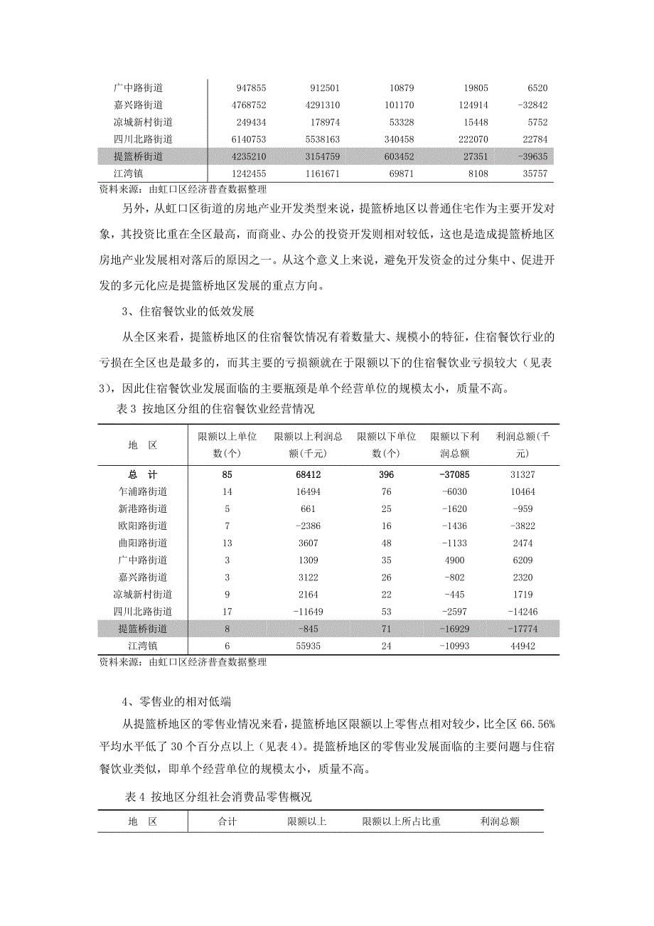 历史街区产业功能拓展研究_第5页