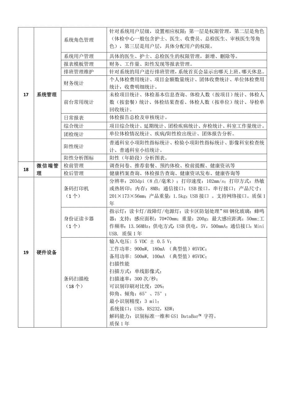 张掖中医医院体检软件系统询价采购报价单_第5页