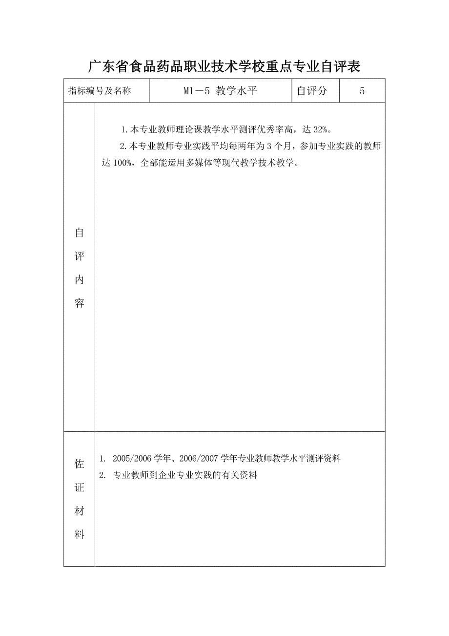 广东省食品药品职业技术学校重点专业自评表药物制剂_第5页