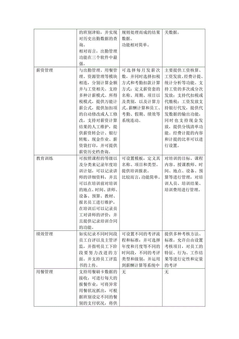 某电子有限公司人ehr选型评估报告_第3页