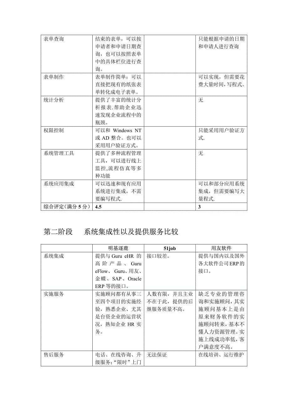 某电子有限公司人ehr选型评估报告_第5页