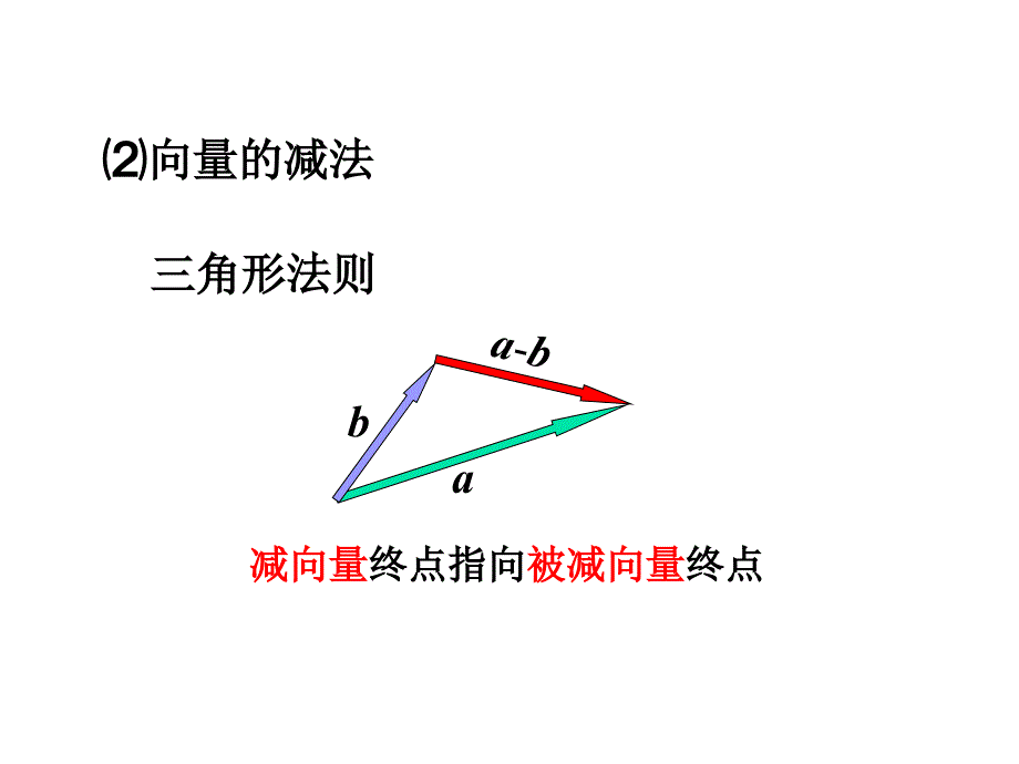 空间向量及其加减运算(用)_第4页