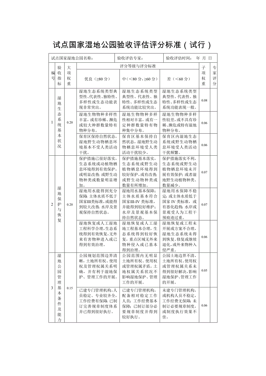 试点国家湿地公园验收评估评分标准(试行)_第1页