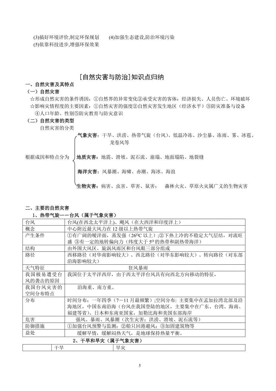 [经典]高考地理选做题知识点(旅游地理、自然灾害与防治、环境保护三部分)_第5页