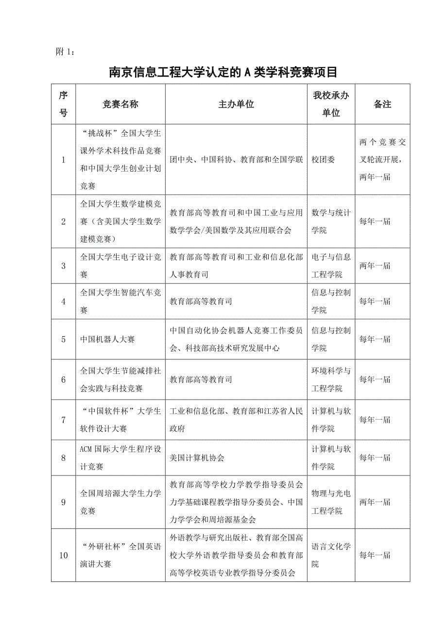 南京信息工程大学学生参加科技竞赛管理规定_第5页