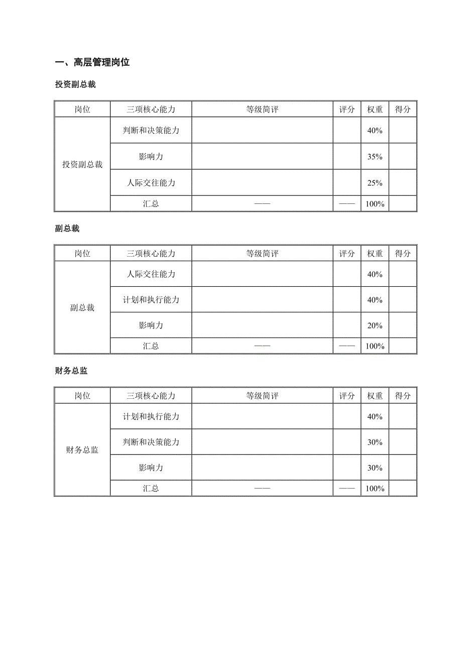 某投资集团工作能力考评组成表_第5页