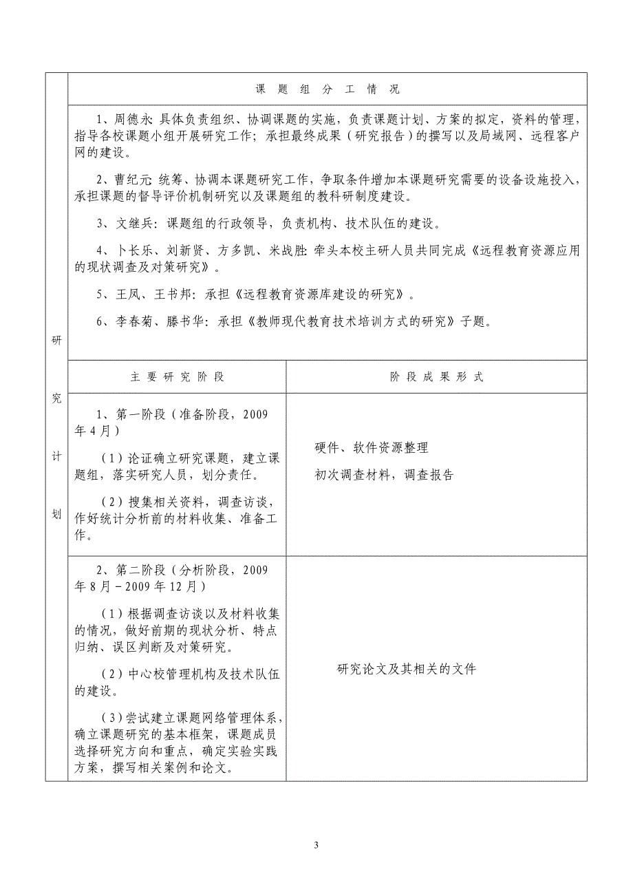 安徽省教育科学规划课题研究立项申请书_第5页
