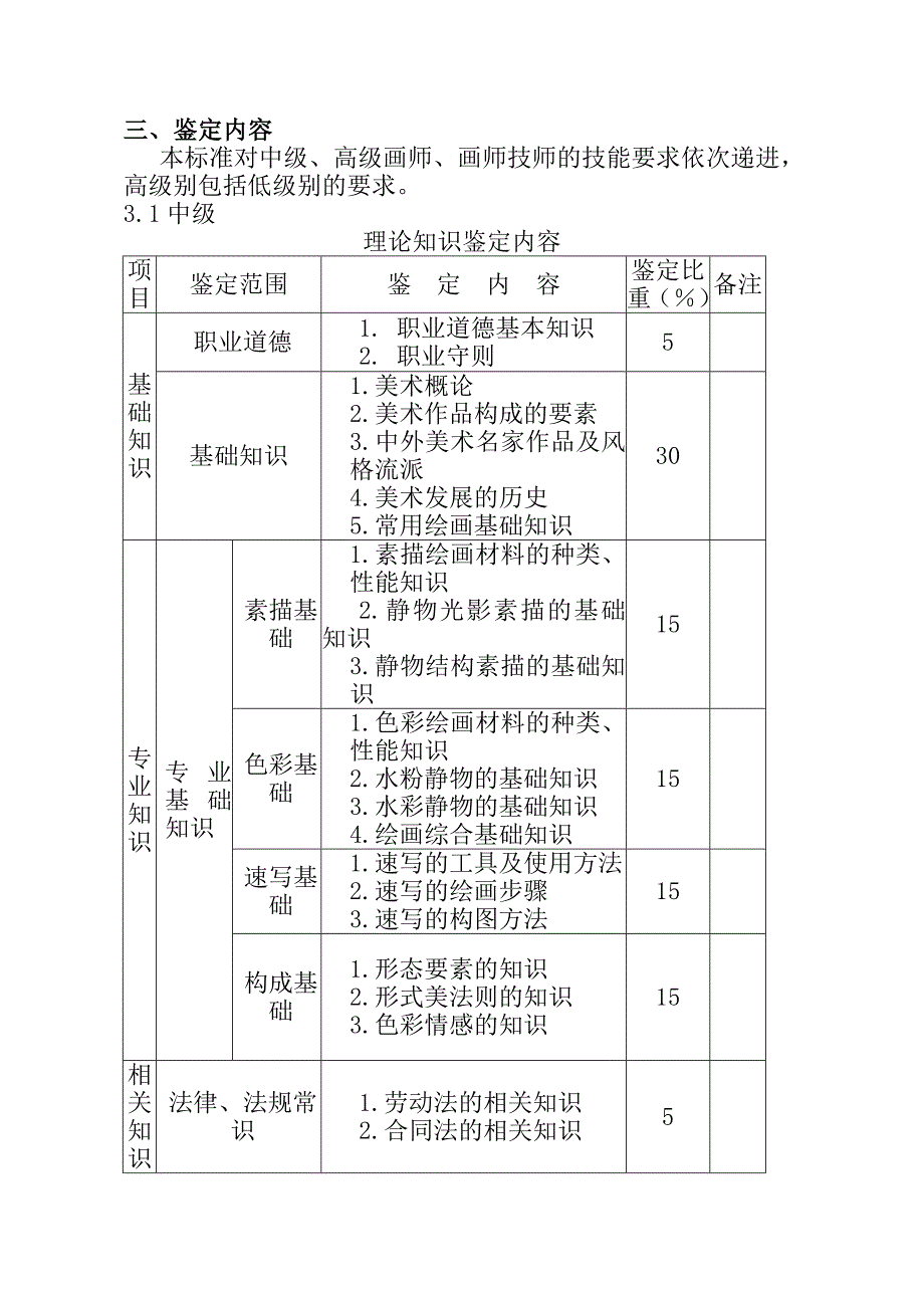 深圳职业技能鉴定画师考核大纲_第3页