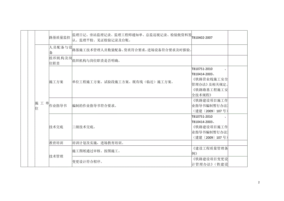 铁路路基施工质量专项检查表20140925 就按照个检查_第2页