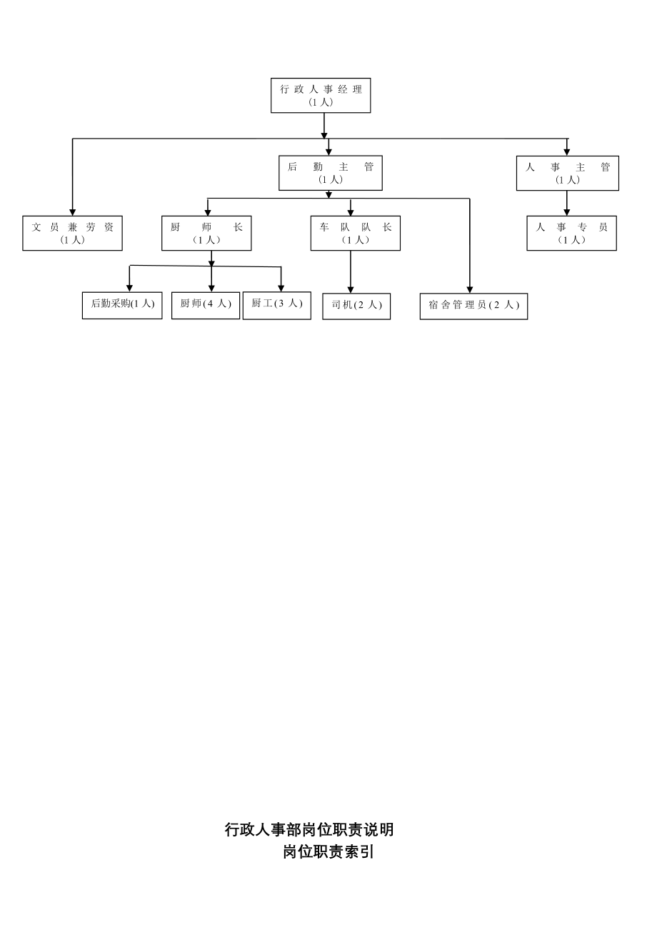 某公司行政人事部运作手册_第4页