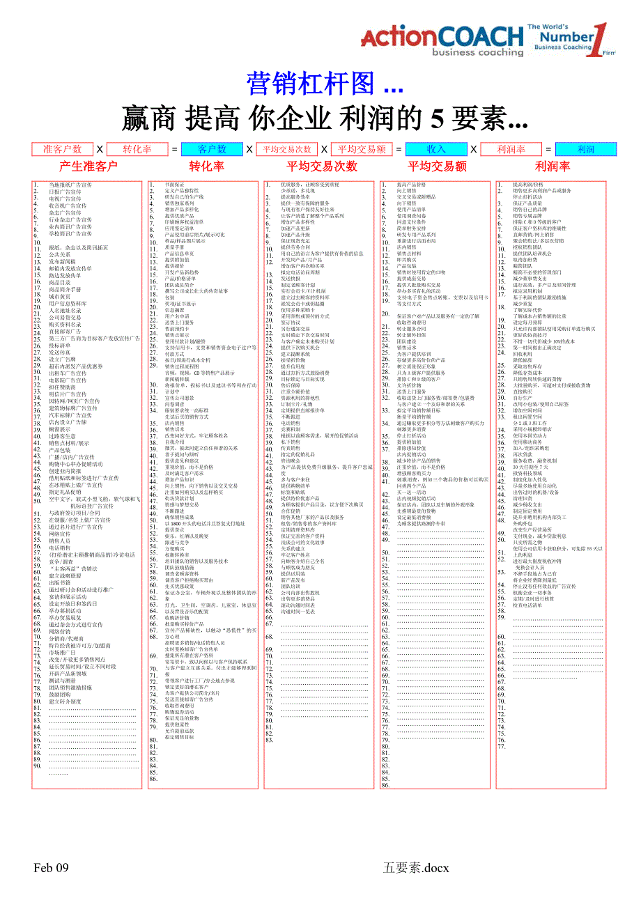 五要素清单.pdf_第1页