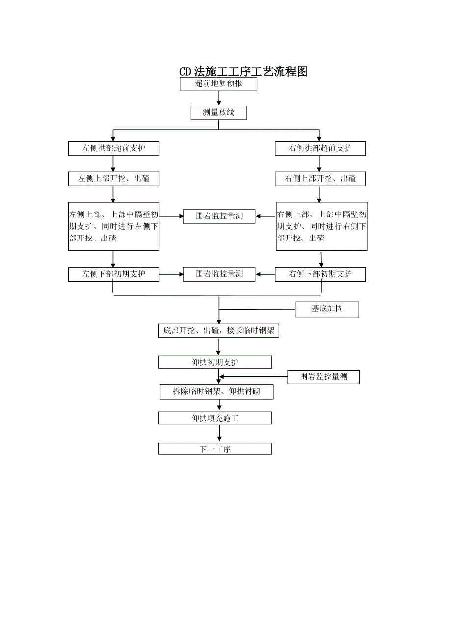 隧道工艺流程图71784996_第2页