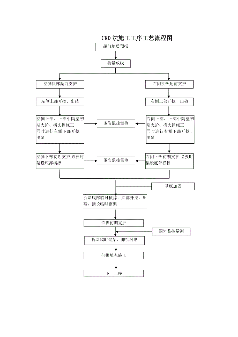 隧道工艺流程图71784996_第3页