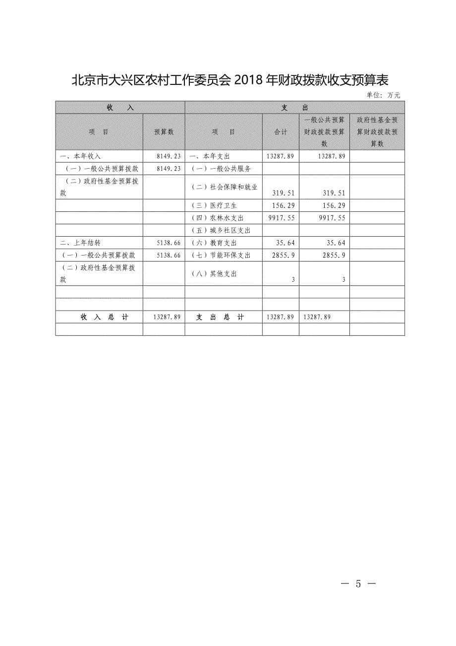 北京大兴区农村工作委员会2018年收支预算总表_第5页