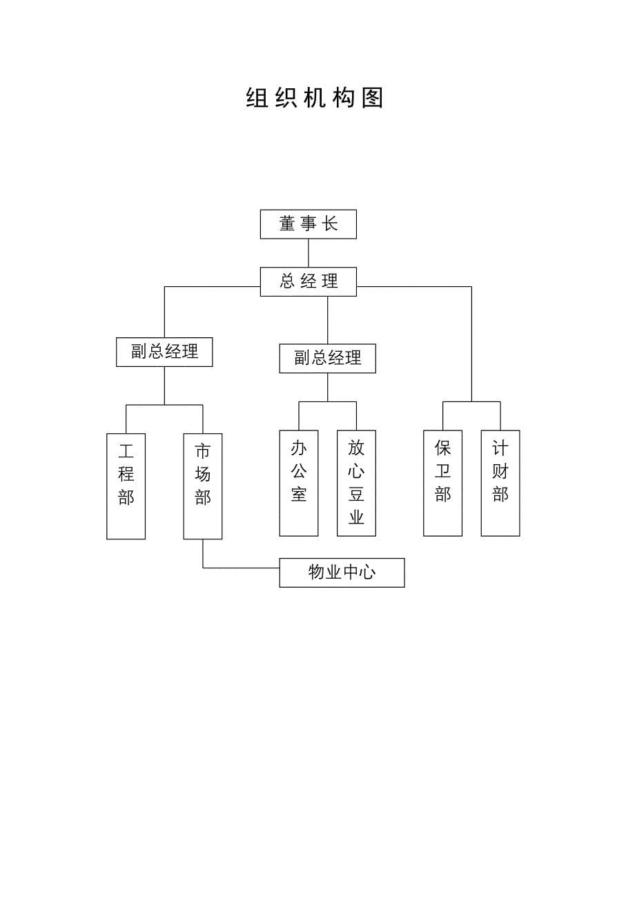 某公司部门职责和岗位说明书_第5页