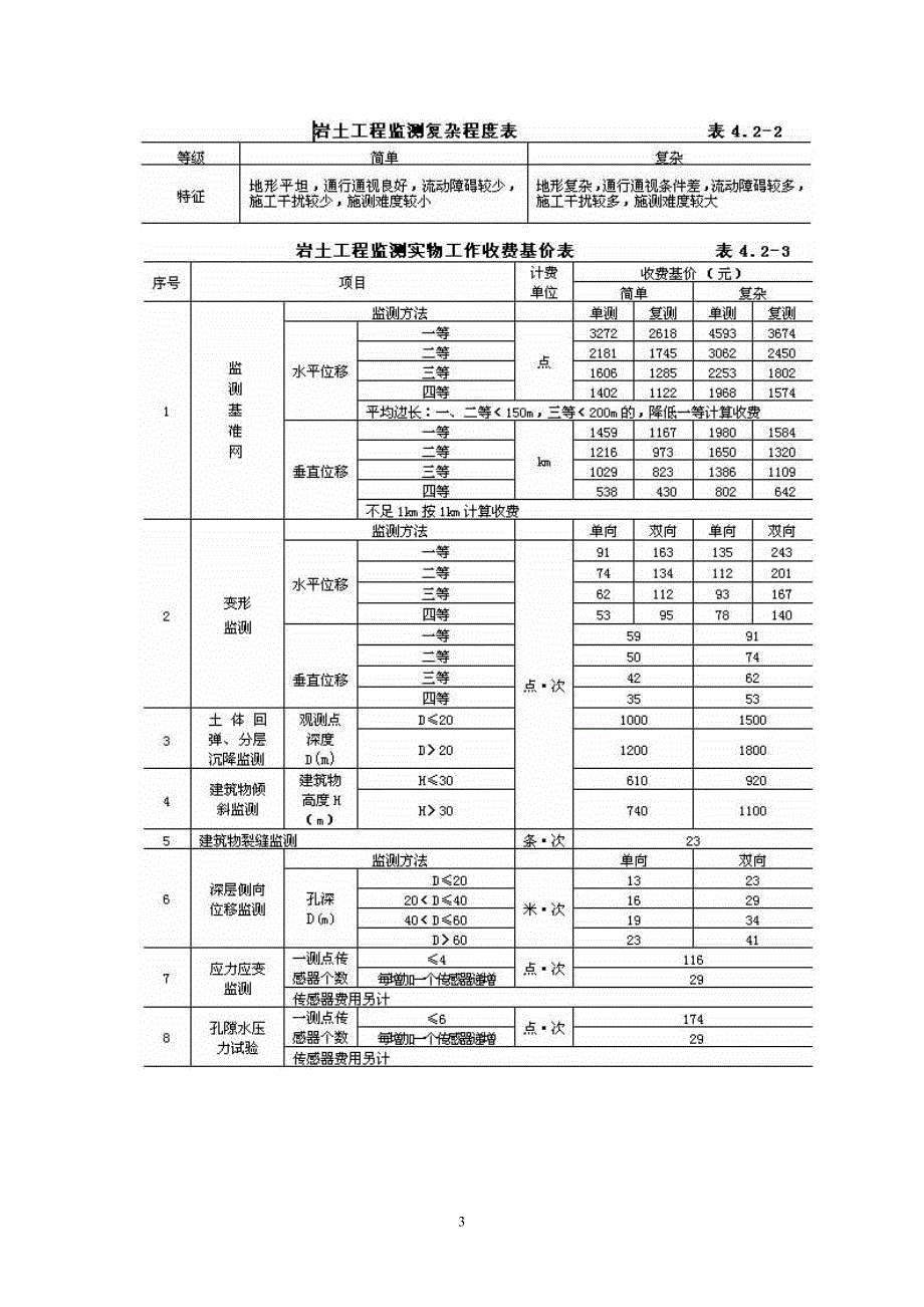 工程监测收费标准_第3页