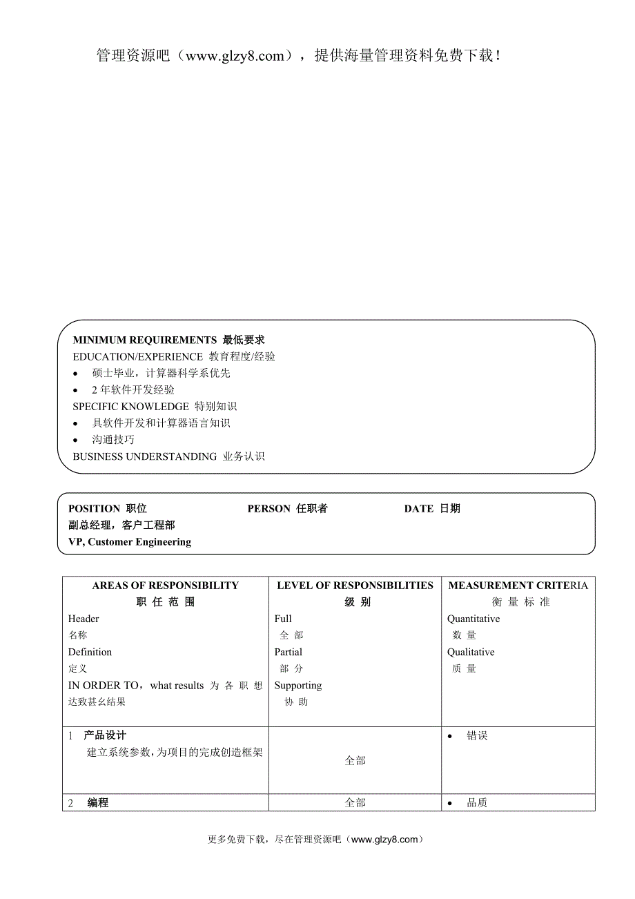 【专业资料】17个典型的职位说明书_第4页