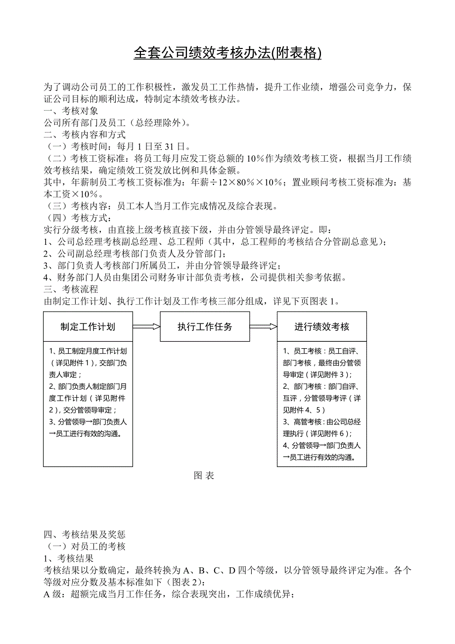 某公司绩效考核办法1_第1页