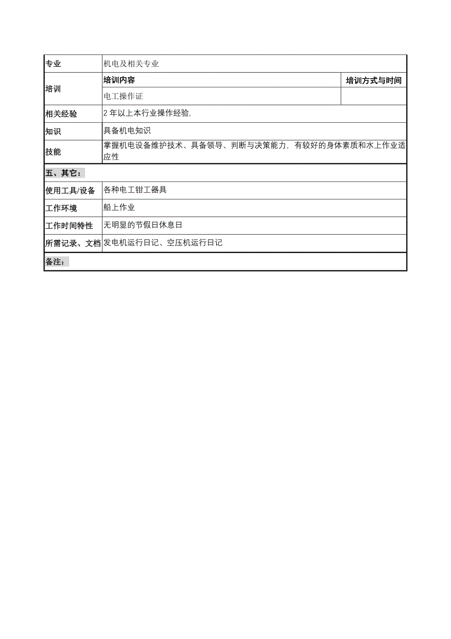 某公司项目部机电工岗位描述_第2页