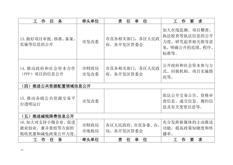 厦门2016年政务公开工作主要任务责任分工_第4页