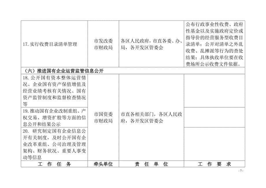 厦门2016年政务公开工作主要任务责任分工_第5页