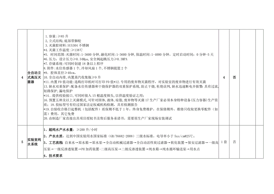 河南动物疫病预防控制中心拟采购进口仪器设备名称及参数_第4页