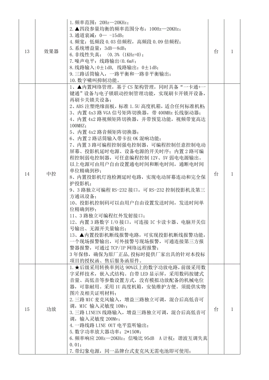 实验室改造设备采购项目用户需求书_第4页