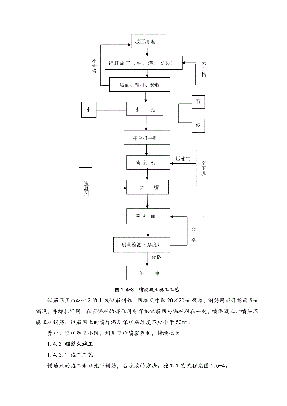 右岸公路边坡支护施工方案_第4页