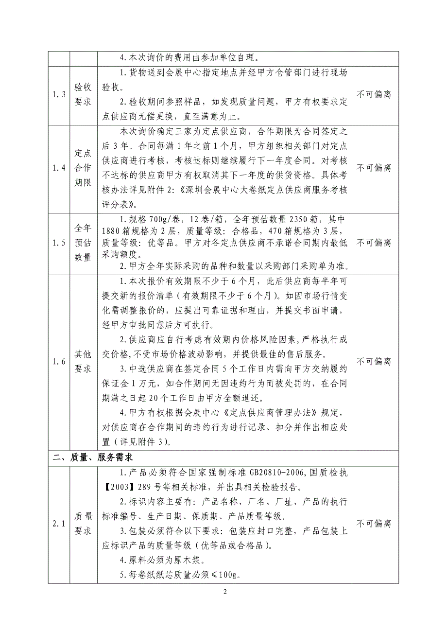 深圳会展中心给排水泵设备维修保养工作竞争性谈判_第2页