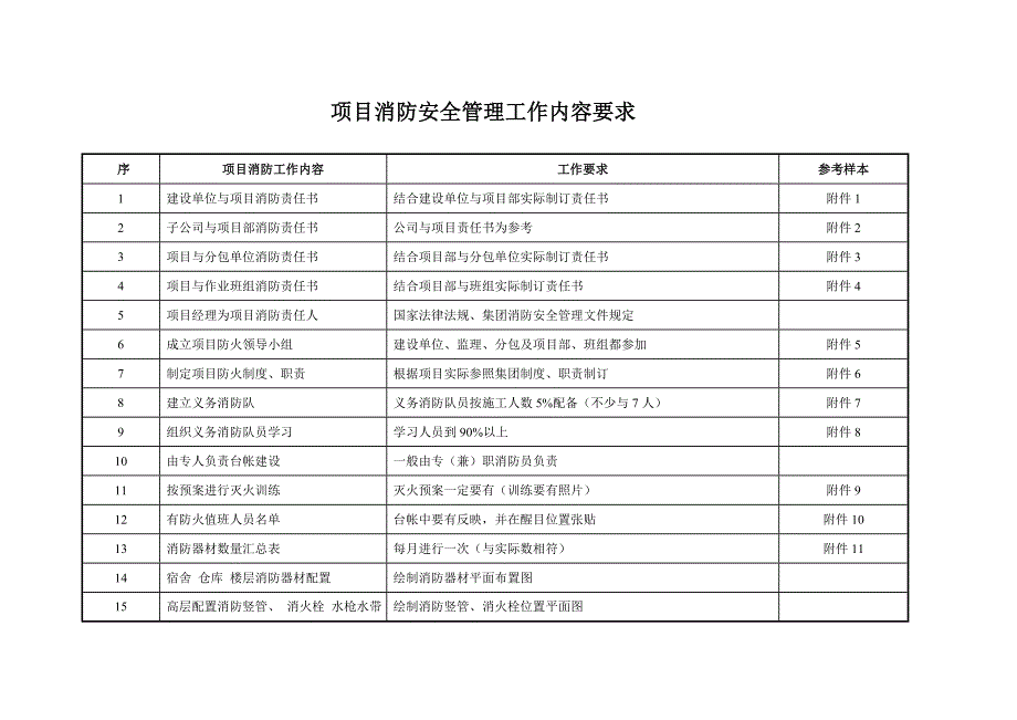 某公司消防安全台帐示范文本制度汇编_第2页