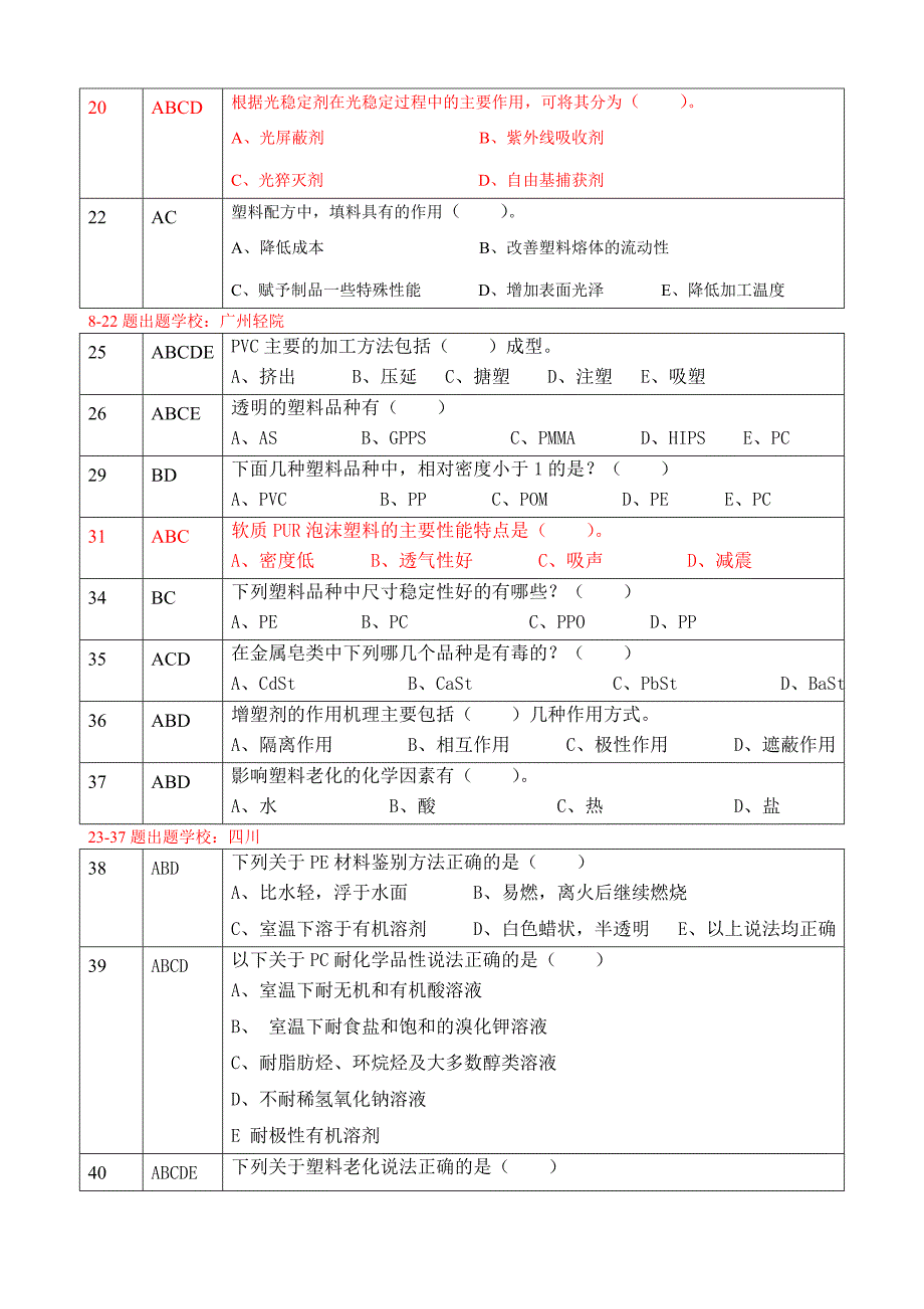 大赛题库(多选题-塑料材料基本部分)(筛选)剖析_第2页