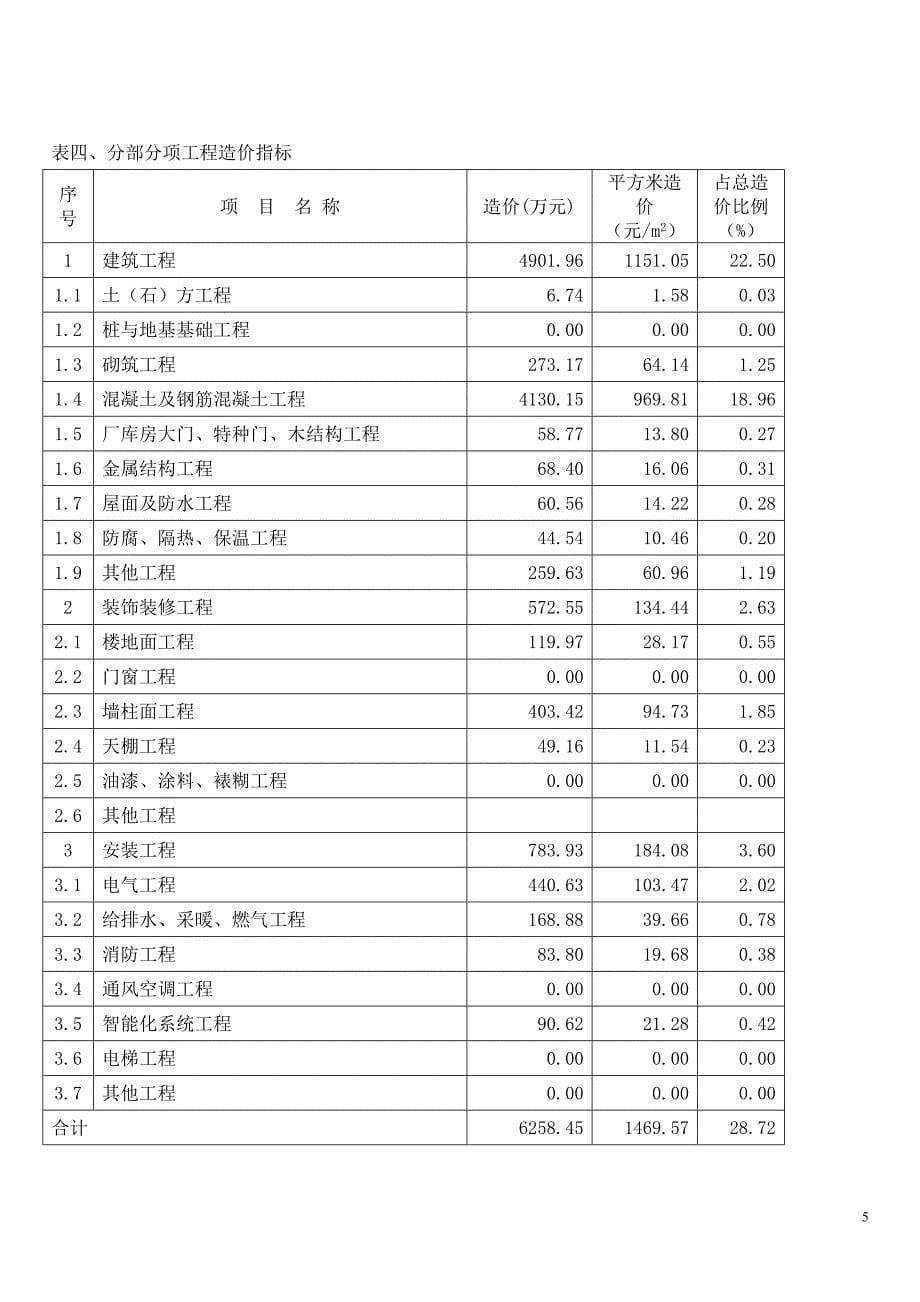 商住楼造价指标分析-上海建设工程造价信息_第5页