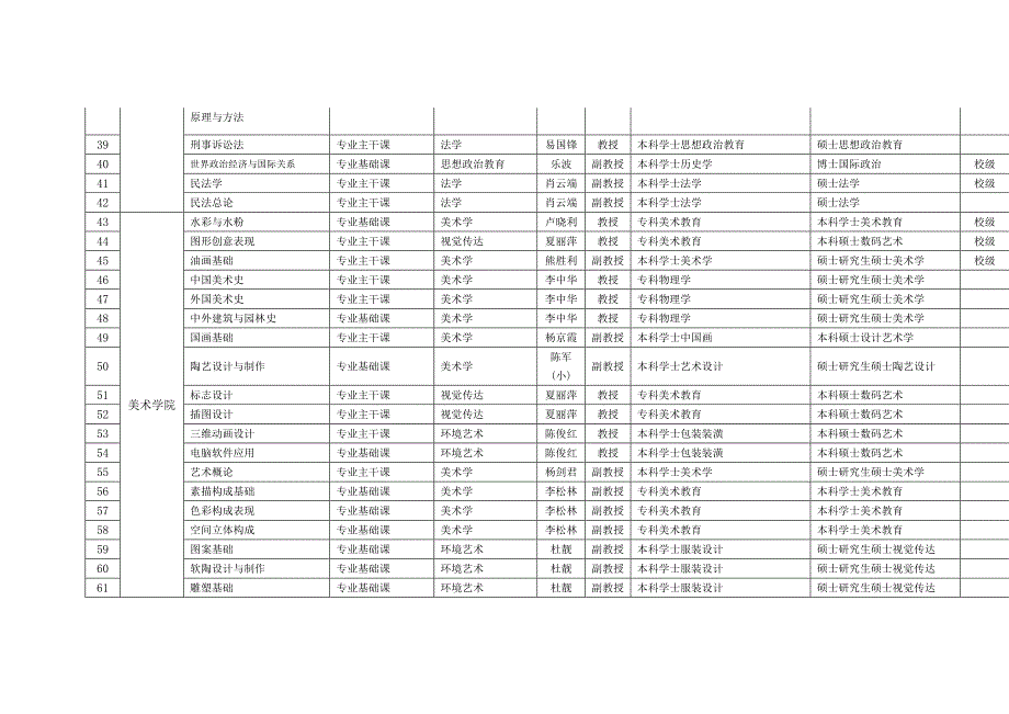 湖北工程学院课程建设负责人_第3页