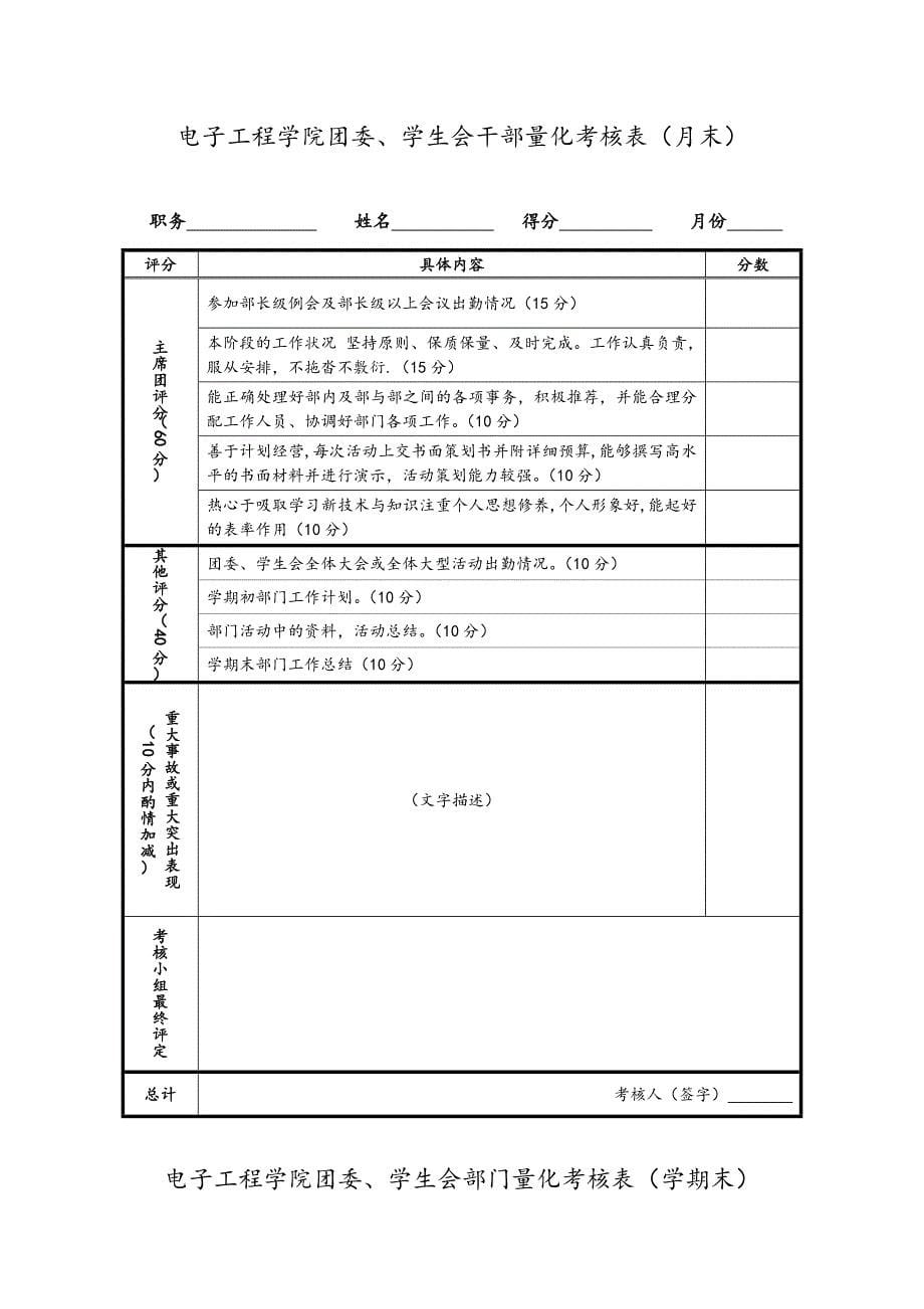 学生会考核制度(1)_第5页