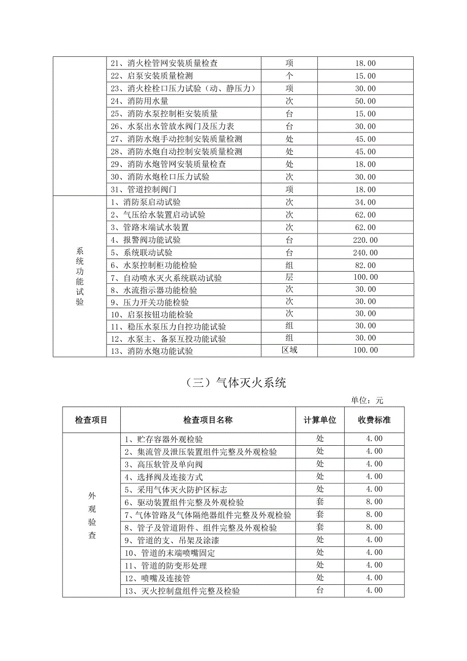 山东建筑自动消防设施检测收费标准_第4页