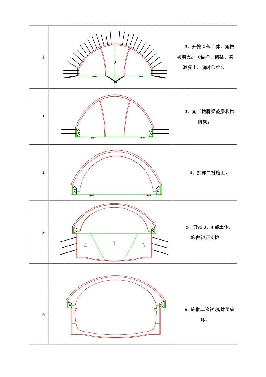 拱盖法施工标准全解_第5页